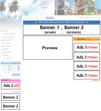 ตำแหน่งแบนเนอร์ และ โฆษณา
